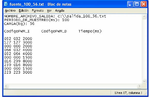 Figura 3.2. Ejemplo de un fichero fuente. 