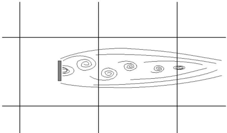 Figure G.1 exemplifies this modeling situation, where a few nodes represent a flow go- go-ing trough a turbine, here the central averaged value is not enough information to represent the flow, due the shape of the wake