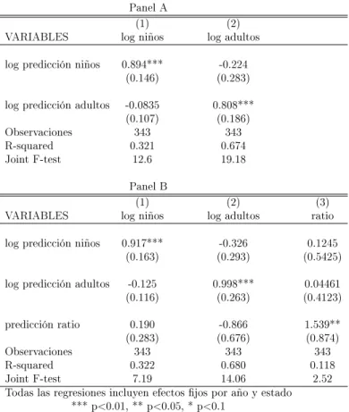 Tabla 4: Primera Etapa