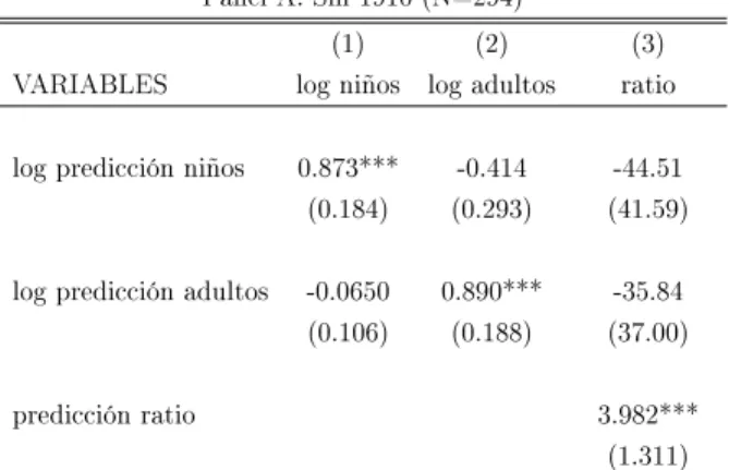 Tabla 5: Robustez Primera Etapa