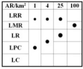 Gráfico 1. Leyenda de tipos de Abundancia relativa (AR) en las distintas resoluciones