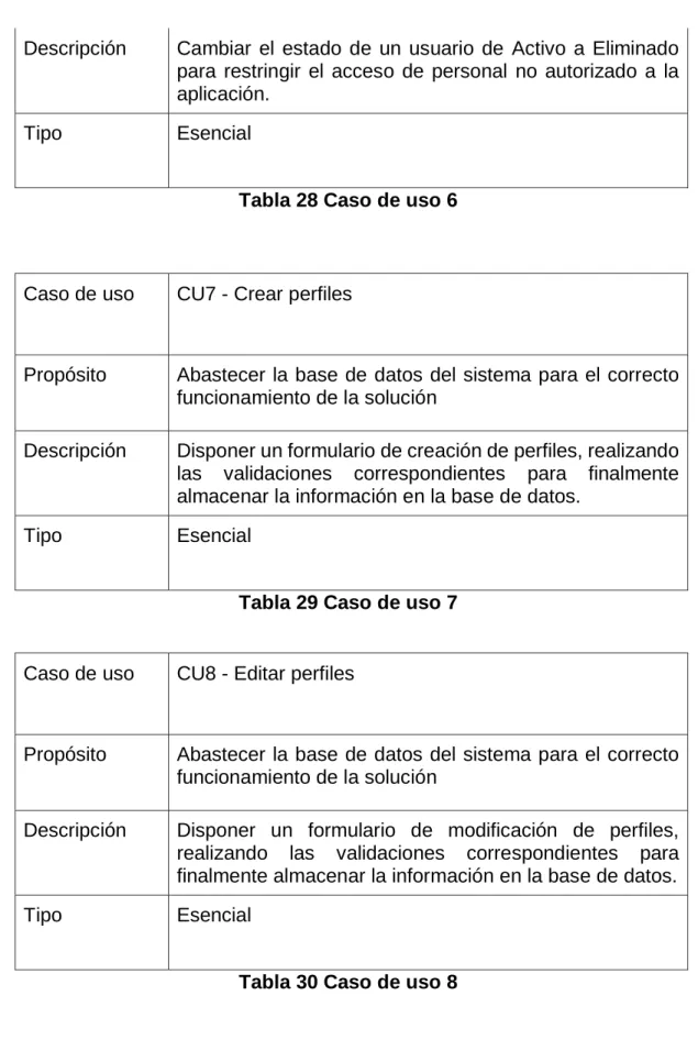 Tabla 28 Caso de uso 6 