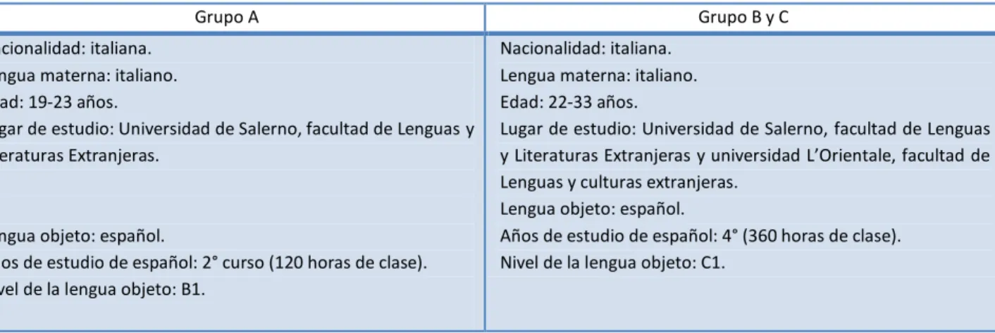Tabla 3. Criterios de selección de los informantes 