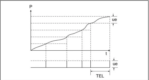 Figura 4-4: Esquema de tiempo entre llegadas de unidades equivalentes de lluvia 