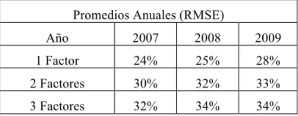 Figura 10. Mejoras porcentuales en indicadores MAE y con respecto a  método UPO in-sample
