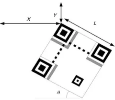 Ilustración 2. Patrón de búsqueda  Fuente: Barcode for Mobile Devices 