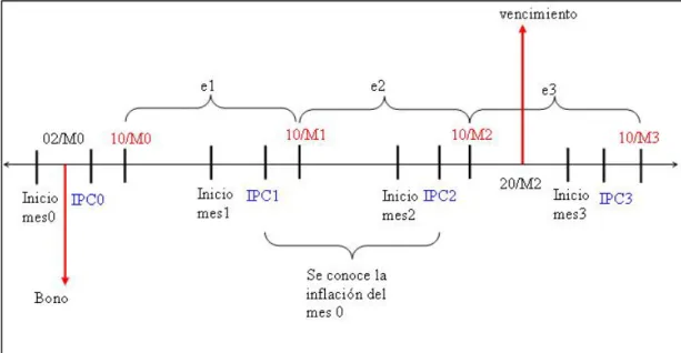 Figura 4-1: Esquema explicativo del Modelo 