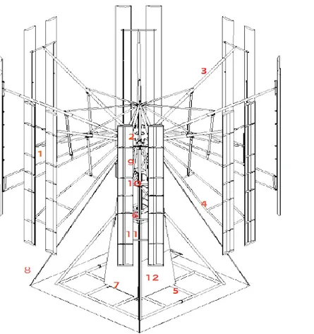Figura 5: Vista de las principales estructuras del Aerogenerador  i) Torre, brazos, patagios y rotor 