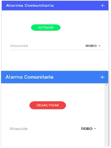 Figura 11 Botones de activación o desactivación, fuente: Los Autores 