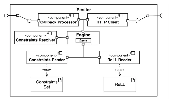 Figure 2.4. RESTler architectural components