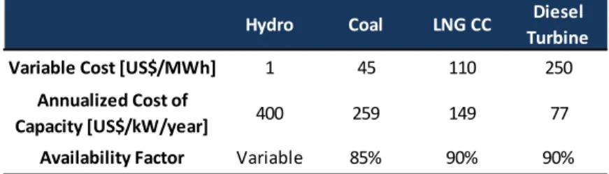 Table 1. Technologies’ characteristics 13 . 