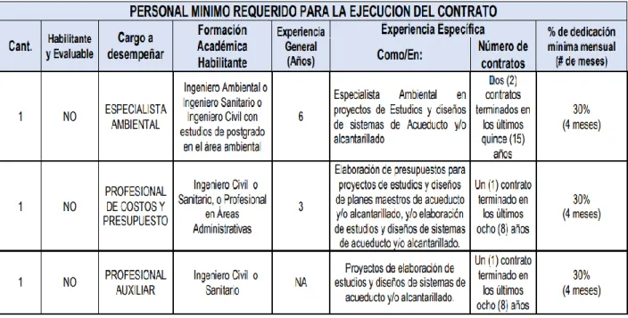 Tabla 8: Personal mínimo requerido para Cucunuba parte 2 