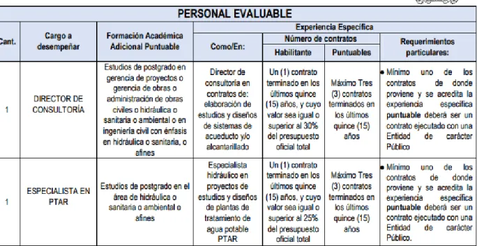 Tabla 11: Personal evaluable. 