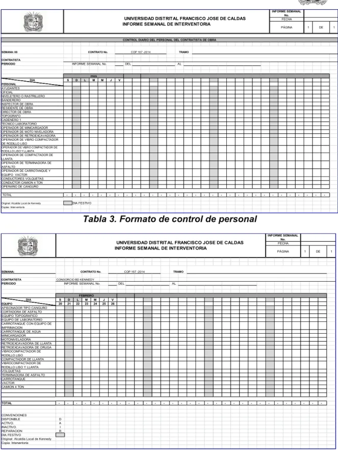 Tabla 3. Formato de control de personal 
