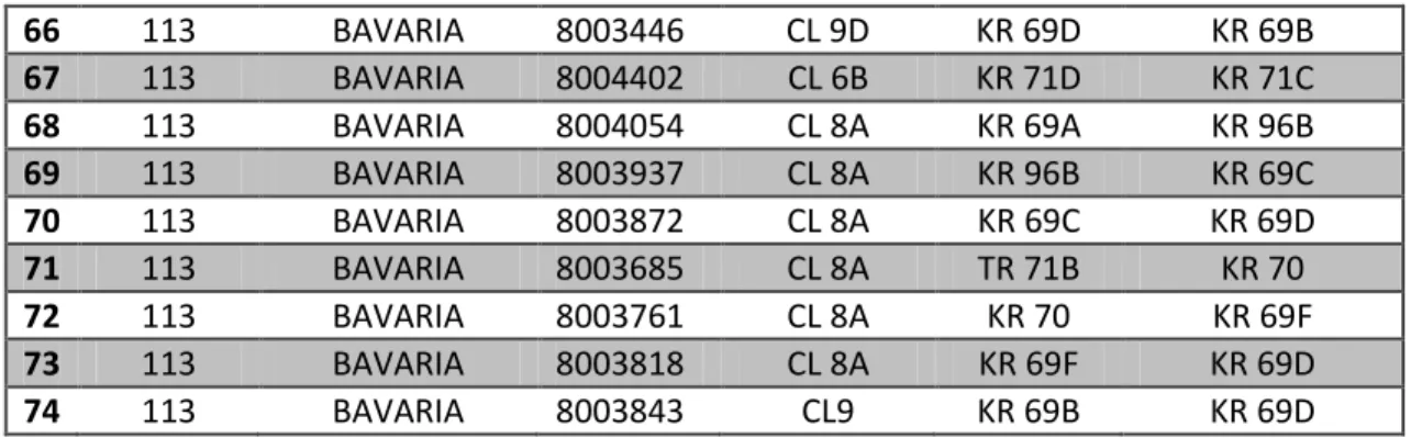 TABLA 7. CIV’s INICIALES 