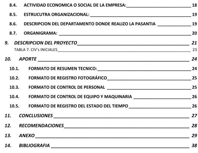TABLA 7. CIV’s INICIALES ______________________________________________________________  23