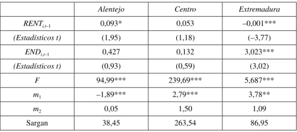 tabla 6.  Análisis del crecimiento de las medianas empresas Alentejo Centro Extremadura
