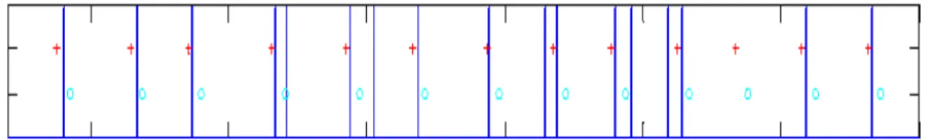 Figura 5. Sujeto S1 con K=2. 