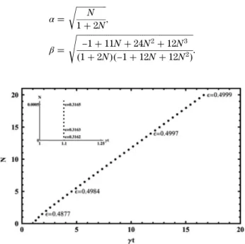 Fig. 6. (Color online) Quantum correlations for the initial condition jΨ 2 i in a vacuum reservoir (N  0), for ϵ  0.4, entanglement (dotted –dashed), QD (solid), and MID (dashed)