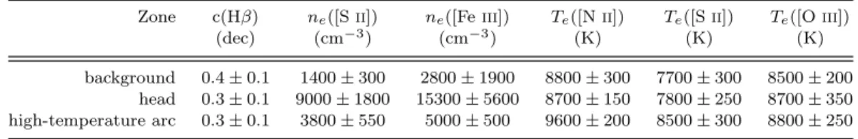 Table 1. Physical conditions of the three selected zones (see Fig. 5b).