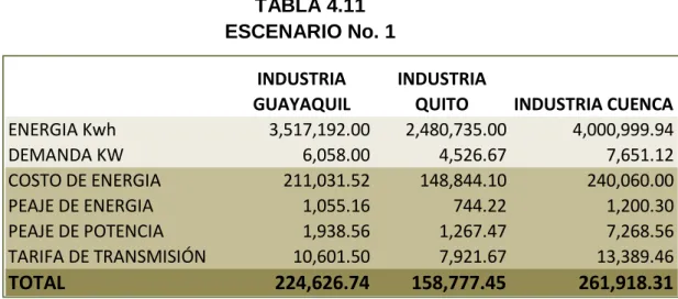 TABLA 4.11  ESCENARIO No. 1 