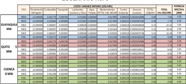 TABLA 4.13  ESCENARIO No. 3 