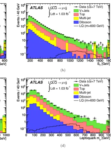 Fig. 2 Distributions of the input LLR variables for the μνjj channel for data and the SM backgrounds