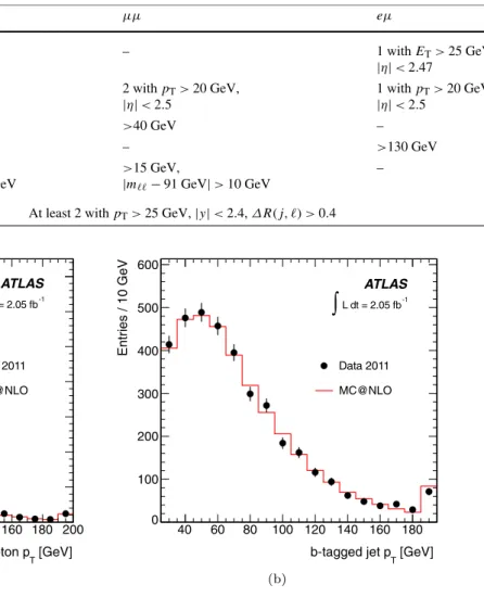 Table 1 Selection requirements applied to the three analysis channels