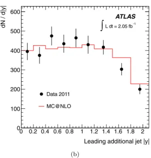 Fig. 2 Distribution of (a) leading additional jet p T and (b) leading ad- ad-ditional jet rapidity in the selected events compared to the MC@NLO simulation of t ¯t events