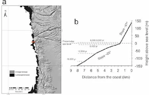 Figure 6. Potential connectivity across the northern coast of Chile during the Holocene, modulated by eustatic sea level changes: 