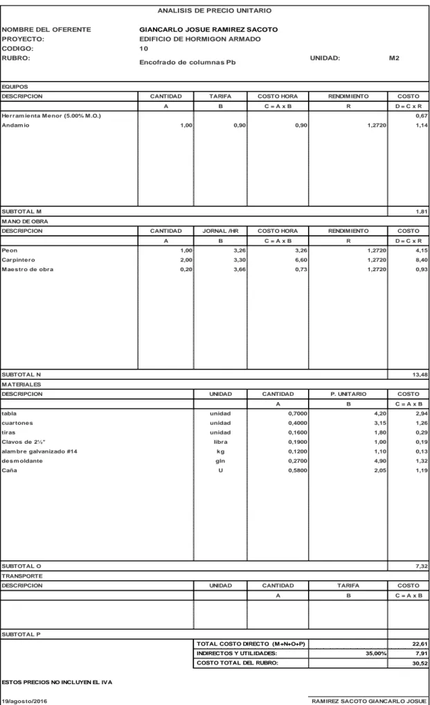 tabla unidad 0,7000 4,20 2,94