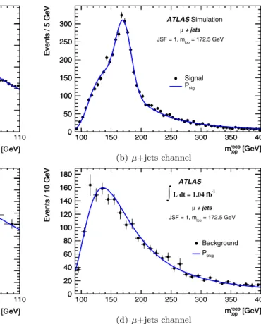 Fig. 6 2d-analysis: Template parameterisations for the m reco W and m reco top distributions for signal and background events for the μ + jets channel.