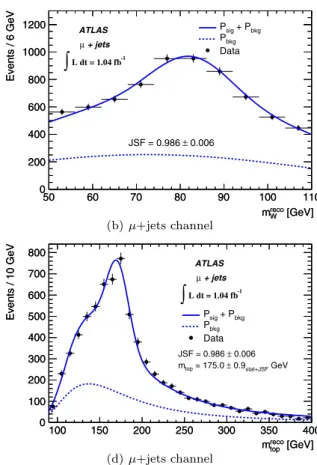 Fig. 8 2d-analysis: Mass distributions fitted to the data for the e + jets channel on the left and the μ + jets channel on the right