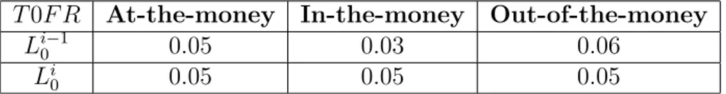 Table 2.5: Numerical data (II).