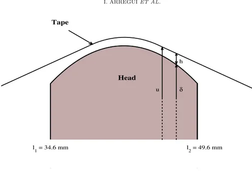 Figure 2. Zoom of the central part of the device (head-tape contact).