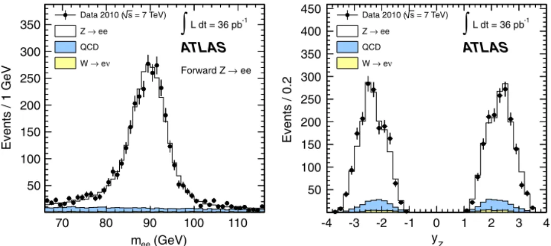 Table VI presents the sources of systematic uncertainties in all channels. Excluding the luminosity contribution of 3.4%, the W cross sections are measured with an experimental uncertainty of 1.8% to 2.1%, where the main contributions are due to electron r