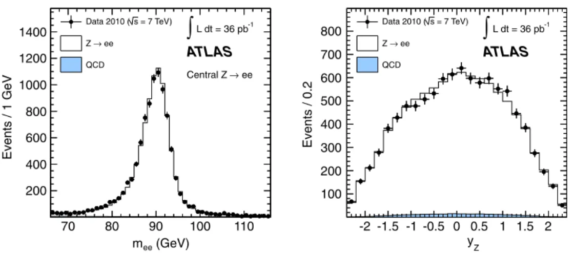 FIG. 2 (color online). Top panel: Distribution of the electron transverse energy E T in the selected W ! e candidate events after all cuts for positive (left panel) and negative (right panel) charge