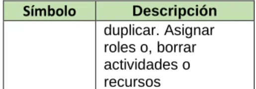 Tabla 1: Iconos en "Modo de edición" 