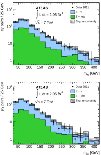 FIG. 4: Distributions of the invariant mass for the ℓℓγ sys- sys-tem for the e ∗ (top) and µ ∗ (bottom) channels