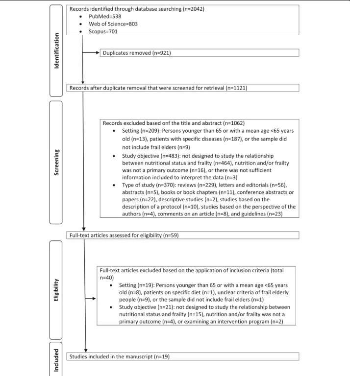 Fig. 1 Flow diagram of study selection