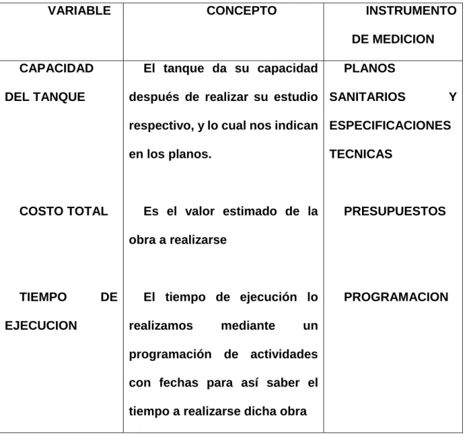 Tabla 1: Operacionalización 