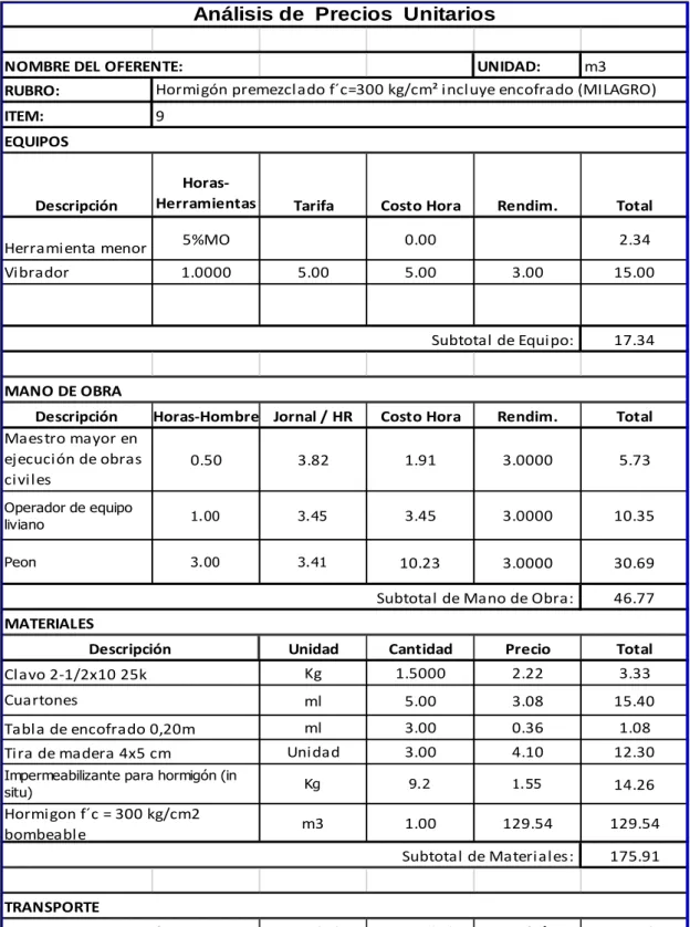 Tabla de encofrado 0,20m ml 3.00 0.36 1.08
