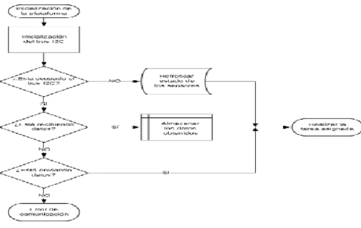 Figura 14: Circuito implementado. 