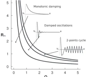 Table  1.  Locations  and  years  where  a  change  of  variance  was  detected according to the algorithm of Inclán and Tiao (1994)