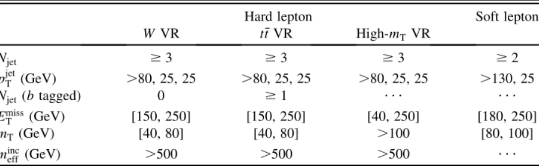 TABLE V. Overview of the selection criteria for the background VR for the multilepton channels