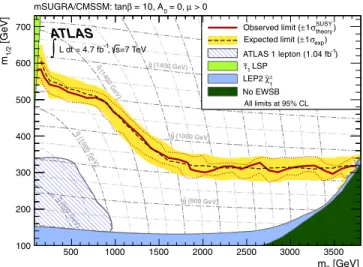 FIG. 9 (color online). Expected and observed 95% CL exclu- exclu-sion limits in the minimal GMSB model, combining six signal regions from the multilepton channels