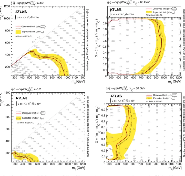 FIG. 10 (color online). Excluded regions at 95% confidence level in the parameter space of one-step simplified models