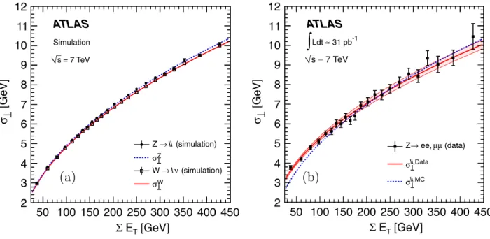 FIG. 3 (color online). (a) Parametrization of the recoil resolution  k ðE T Þ in W simulation (open squares, solid line) and Z simulation (solid circles, dashed line)