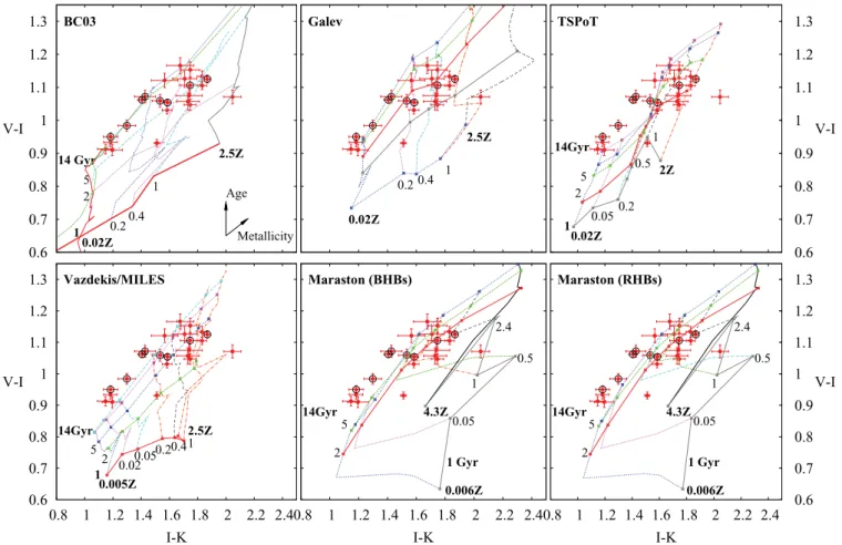 Figure 6. Comparison between V − I, I − K  colours of GCs in NGC 3610 with colour errors <0.1 mag and different SSP synthesis models (see Section 5.2).