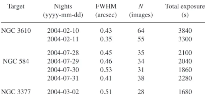 Table 2. Log of observations.
